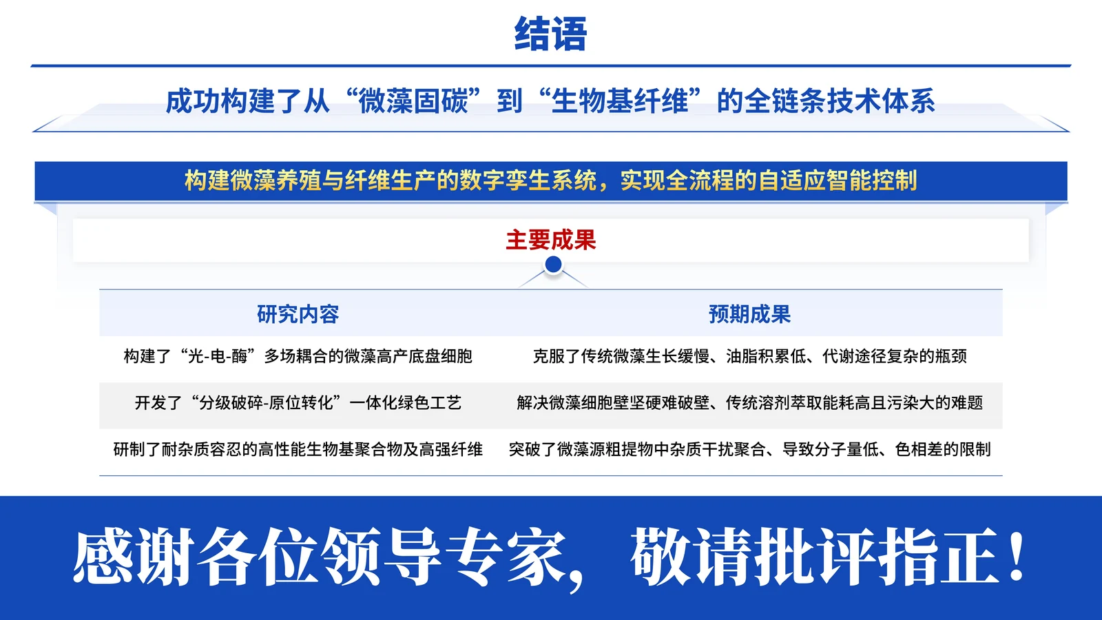纺织工业科学技术奖答辩PPT模板怎么做研究目标与技术路线页参考