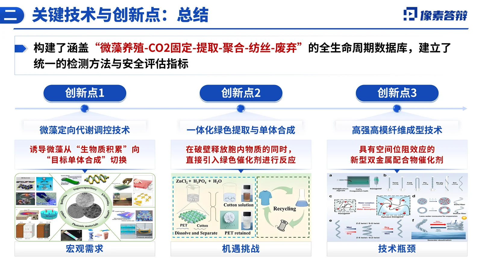 纺织工业科学技术奖答辩PPT模板怎么做关键技术与创新点页参考