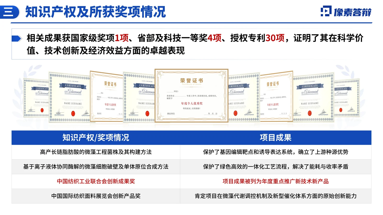 纺织工业科学技术奖答辩PPT模板怎么做成果价值与答辩收束页参考