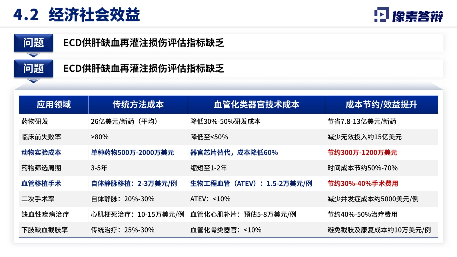 技术创新页参考