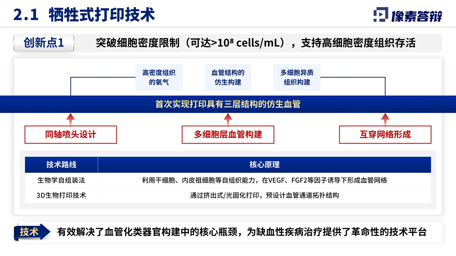天津市科学技术奖答辩PPT模板与医学成果表达研究目标与技术路线页参考