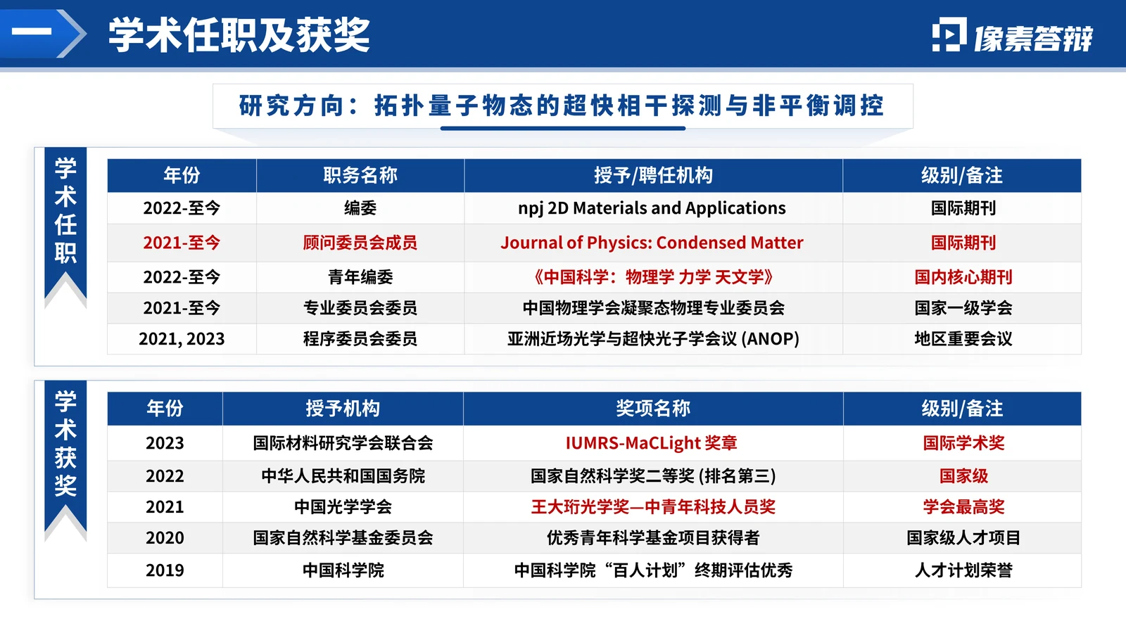 新疆杰青答辩PPT模板（低维量子）研究目标与技术路线参考