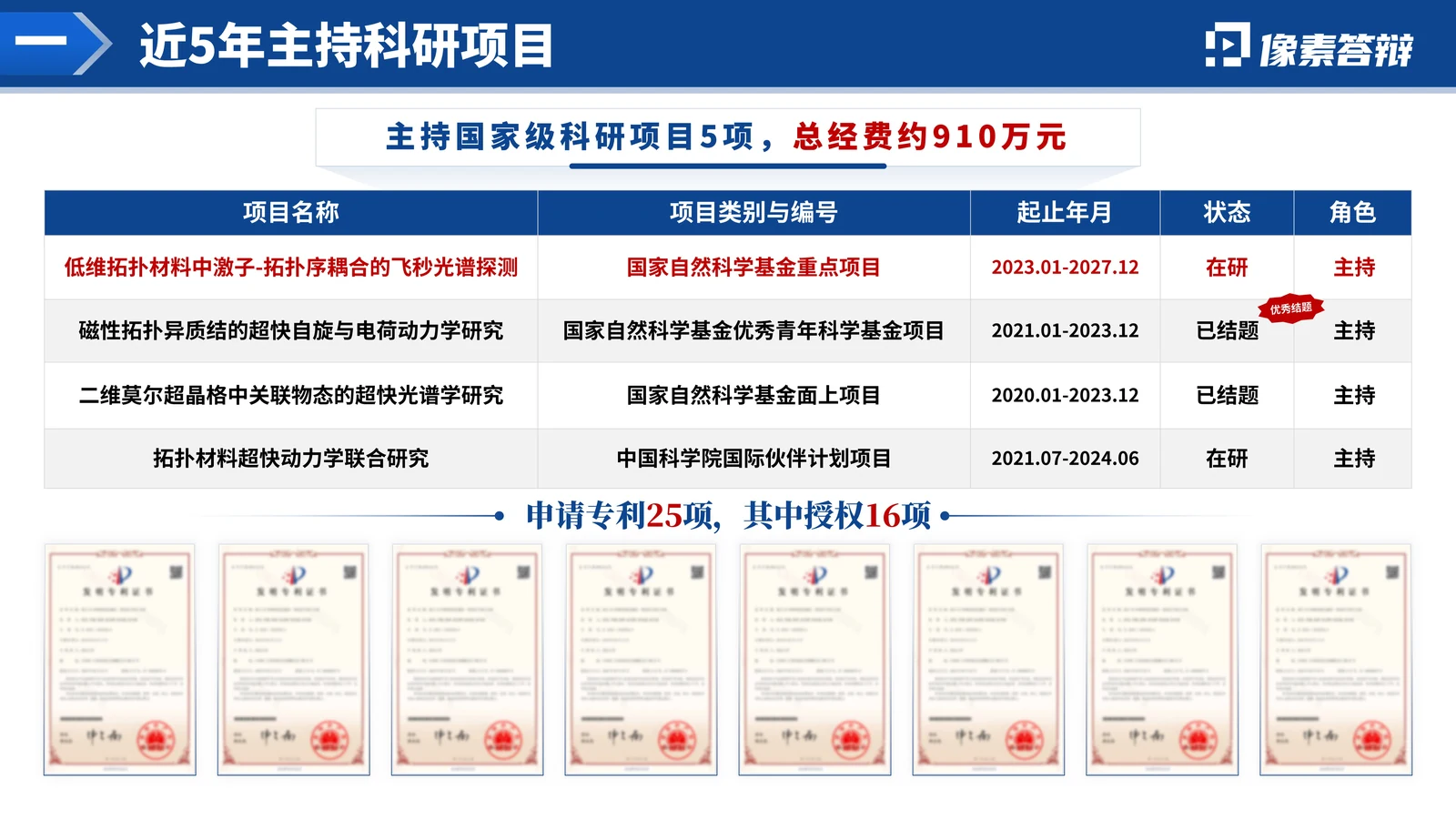 新疆杰青答辩PPT模板（低维量子）关键技术与创新点参考