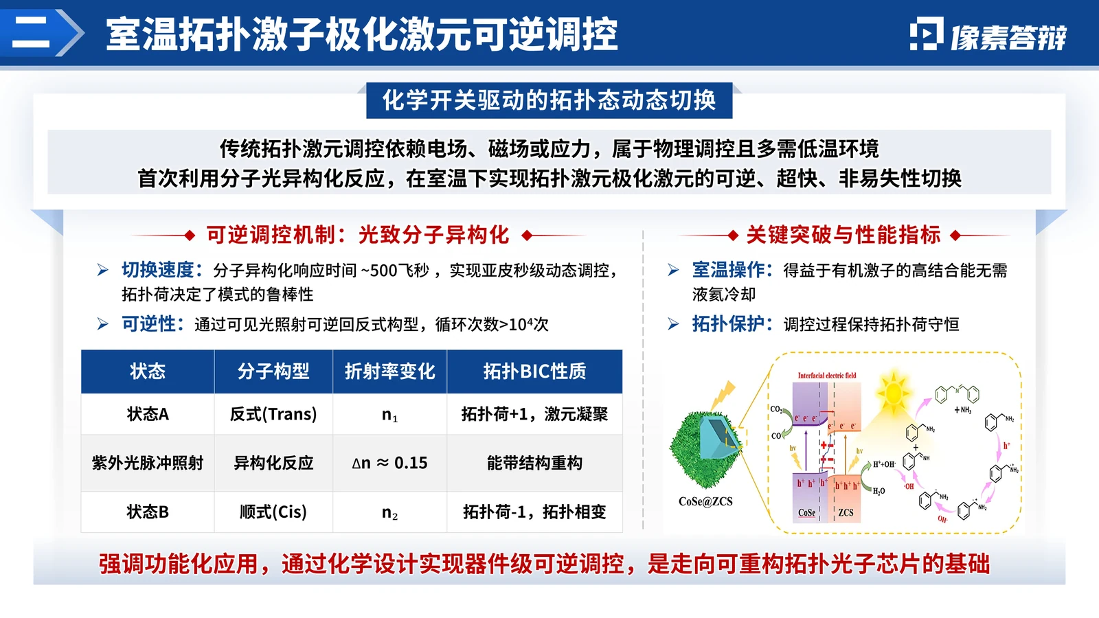 新疆杰青答辩PPT模板（低维量子）成果价值与答辩收束参考