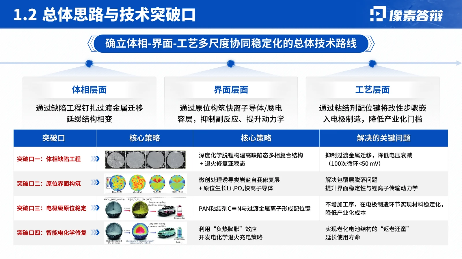 浙江省技术发明奖答辩PPT模板与发明点拆解项目背景与核心问题页参考