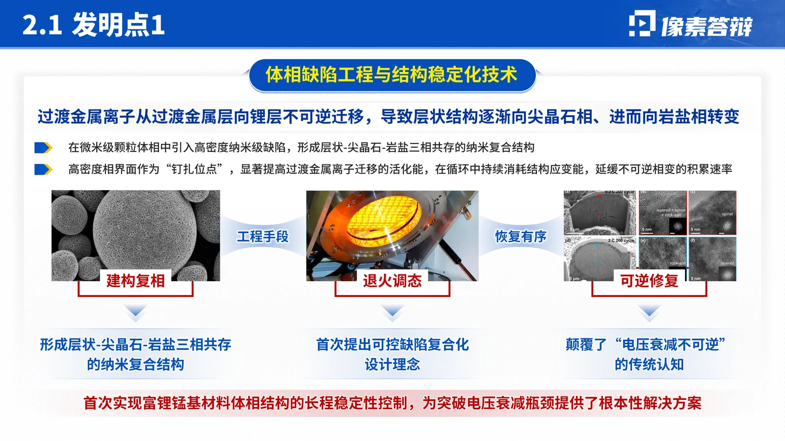 浙江省技术发明奖答辩PPT模板与发明点拆解成果价值与答辩收束页参考